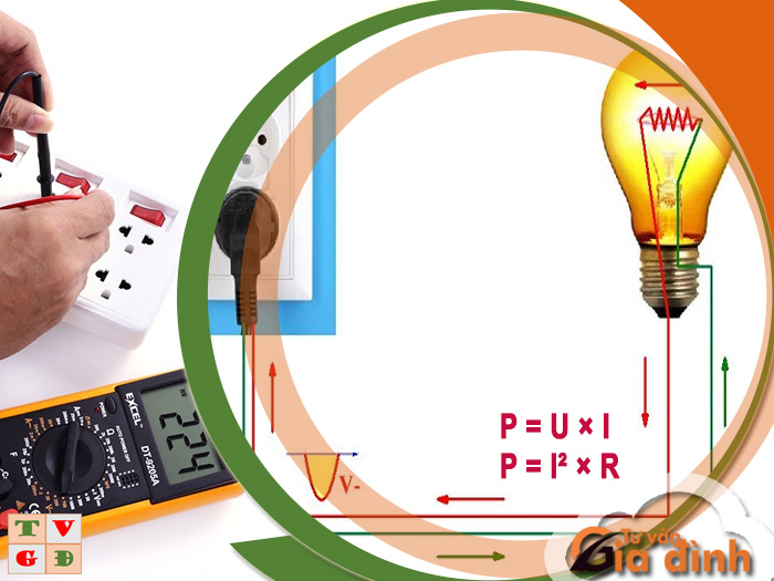 Công thức tính công suất điện 1 chiều và cách áp dụng