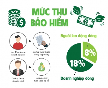 Chia sẻ