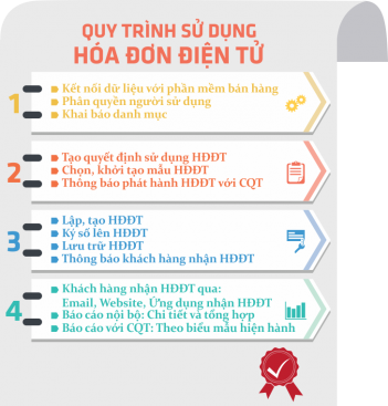 Chia sẻ